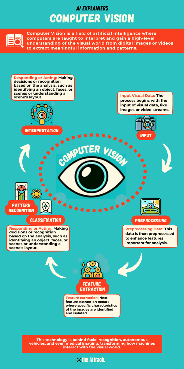Computer Vision - The AI Track