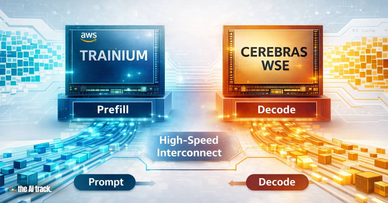 aws-expands-cloud-with-cerebras-ai-inference