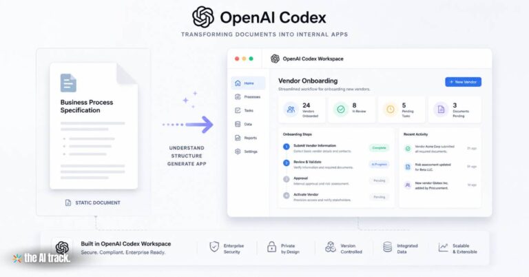OpenAI Codex Adds Sites and Enterprise Plugins (Credit - ChatGPT, The AI Track)