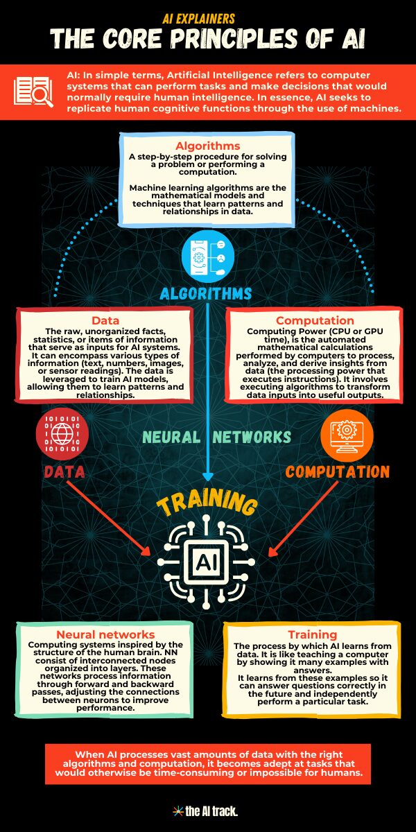 The Core Principles of AI - The AI Track
