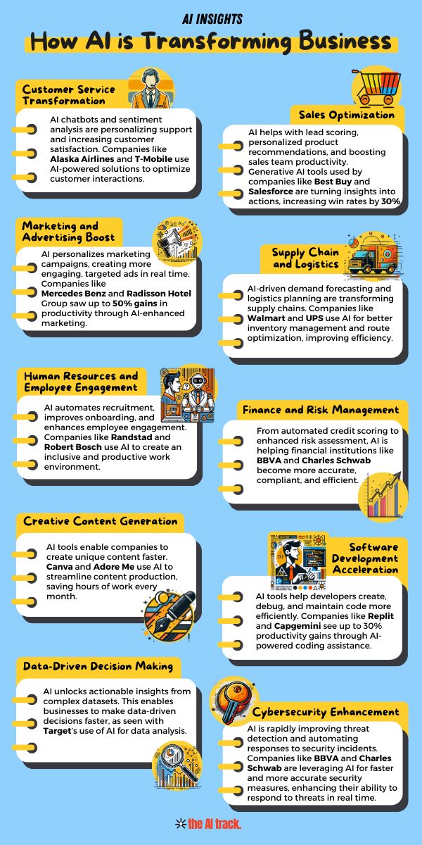 AI in Business - The AI Track