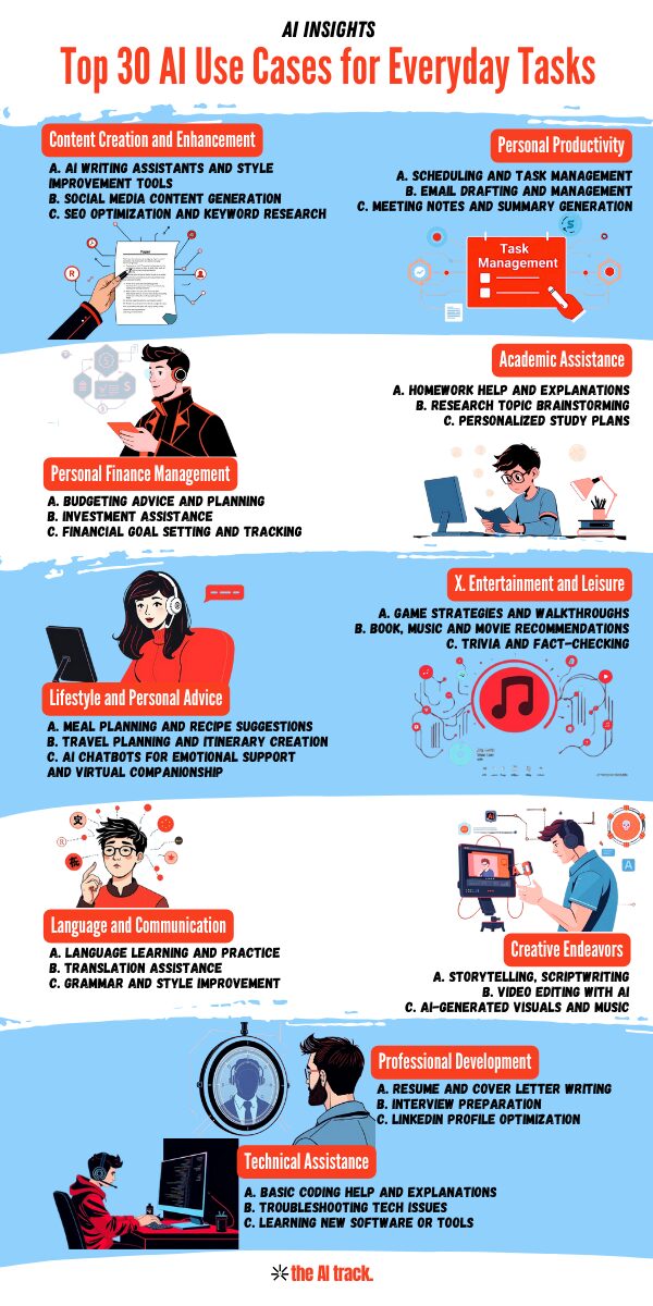 Top 30 AI Use Cases for Everyday Tasks - The AI Track