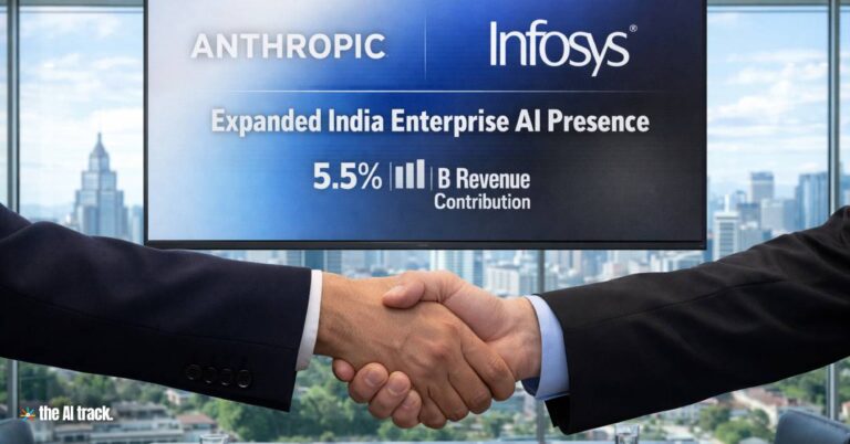 Infosys and Anthropic Launch Telecom-First Enterprise AI Partnership as AI Revenue Hits 5.5% (Credit - ChatGPT, The AI Track)
