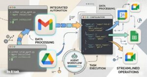 Google Workspace CLI Enables OpenClaw and Other AI Agents (Credit - Google, The AI Track)