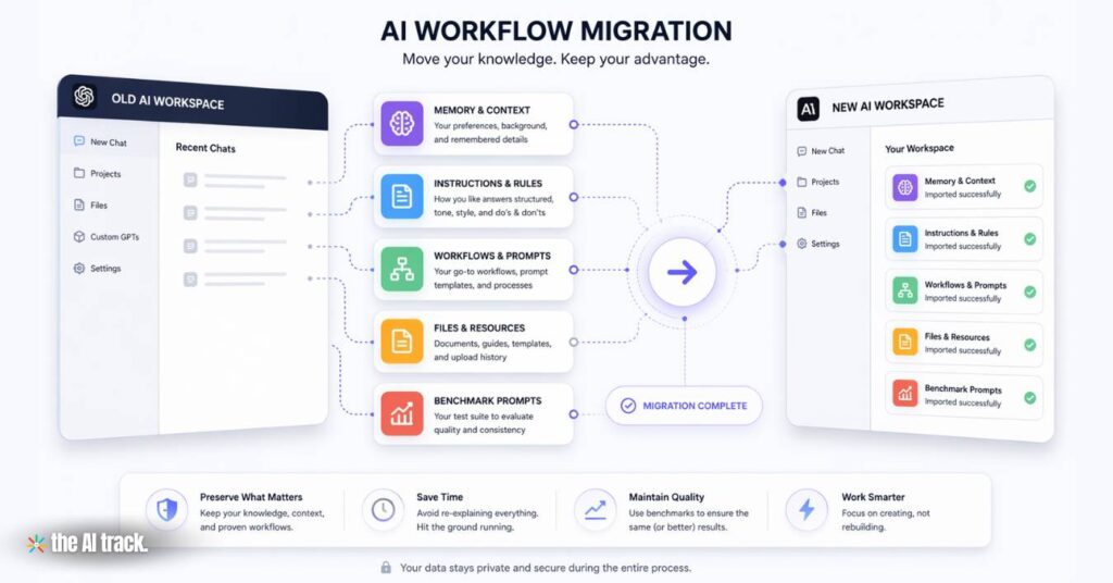 The AI Operating System transfer (Credit - ChatGPT, The AI Track)